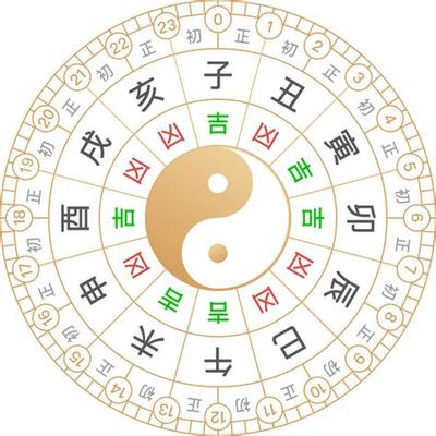 如何选择结婚吉日？最实用择日指南