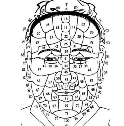 手相健康线详解：如何看贵人运