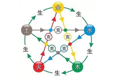 八字看健康：你的命中注定