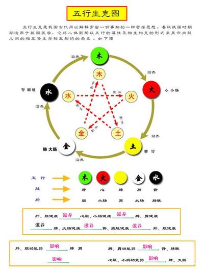 相术入门：通过鼻子了解一个人的事业
