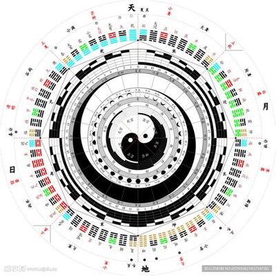 周易六十四卦之豫卦：最权威卦理分析