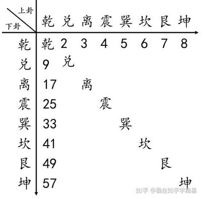 易经入门：两仪的基本概念