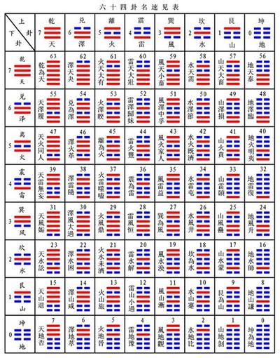 易经蛊卦在学习中的应用与启示