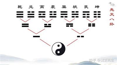 易经随卦在决策中的应用与启示