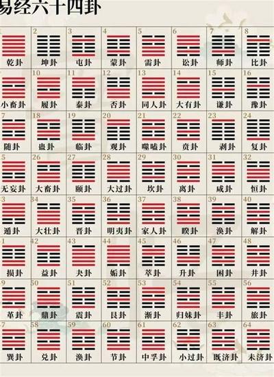 黄道吉日怎么看？装修择日最权威教程